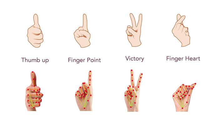 手势识别 手势追踪 3d成像解决方案 虹软科技